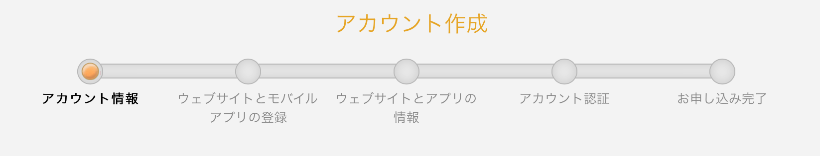 図解付き Api設定とは ３分で出来る せどりすとのapi設定 Chankoma Com