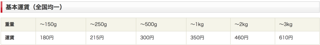 ポスト投函出来ないサイズのメール便は どう購入者に送られるのか Chankoma Com